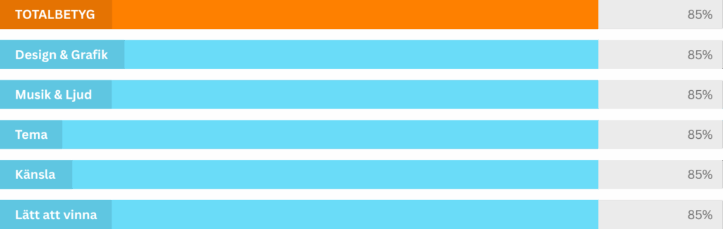 Betyg-Luchadora-graph-slotsify