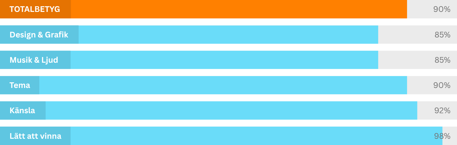 Betyg-jack-hammer-graph-slotsify