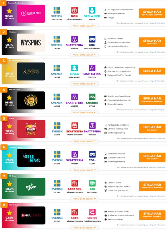 Casino-med-BankID-casino-toplist