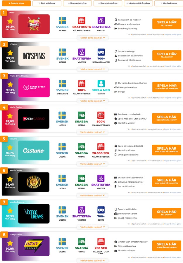 Casino-med-snabba-uttag-toplist-1