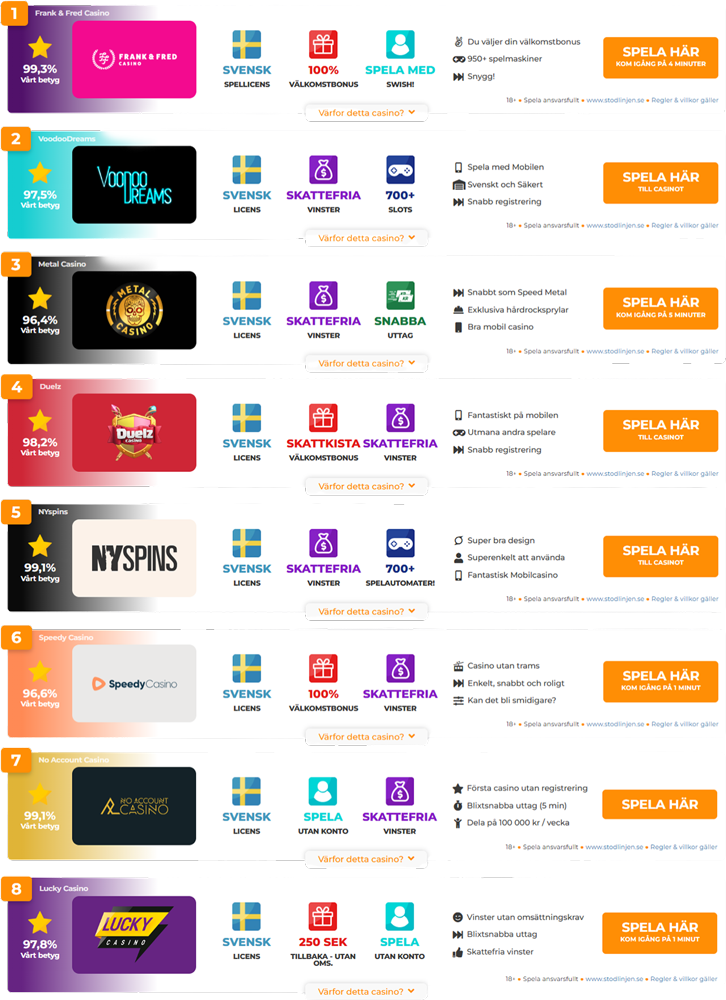 Casino-utan-bonus-toplist-4