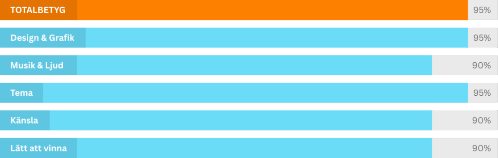 Fisticuffs-graph-slotsify