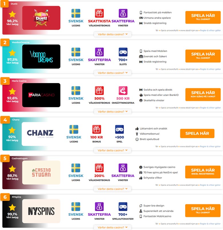 Free-spins-utan-insättning-casino-list