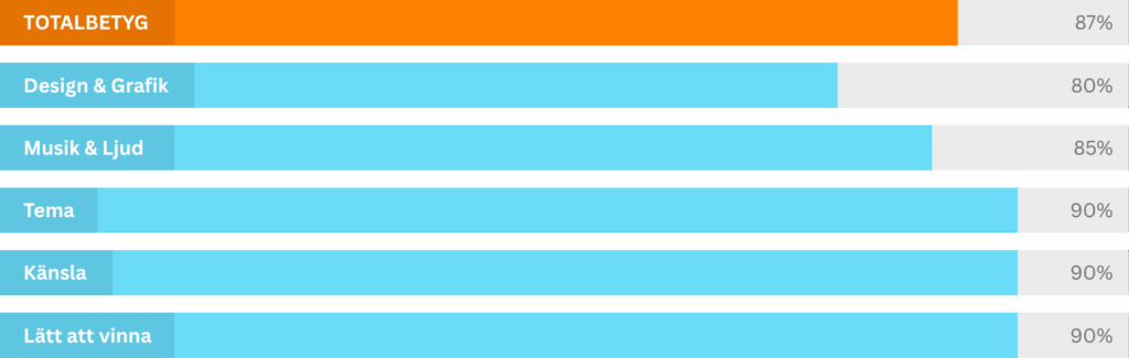 Gonzo's Quest-graph-slotsify