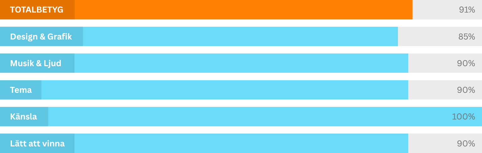Hugo-graph-slotsify