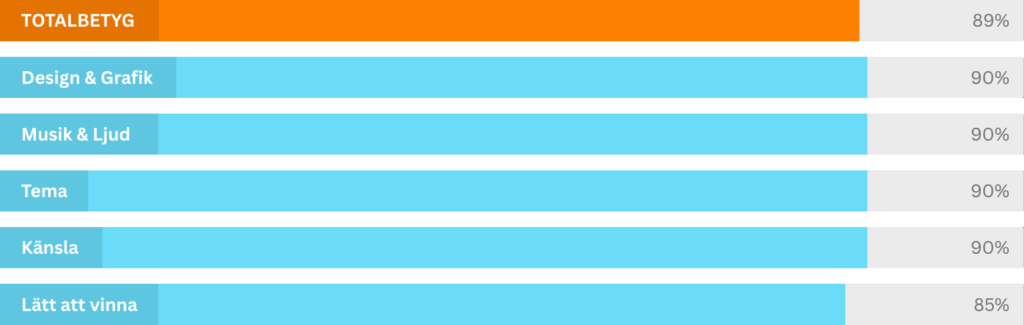 Jimi-Hendrix-graph-slotsify