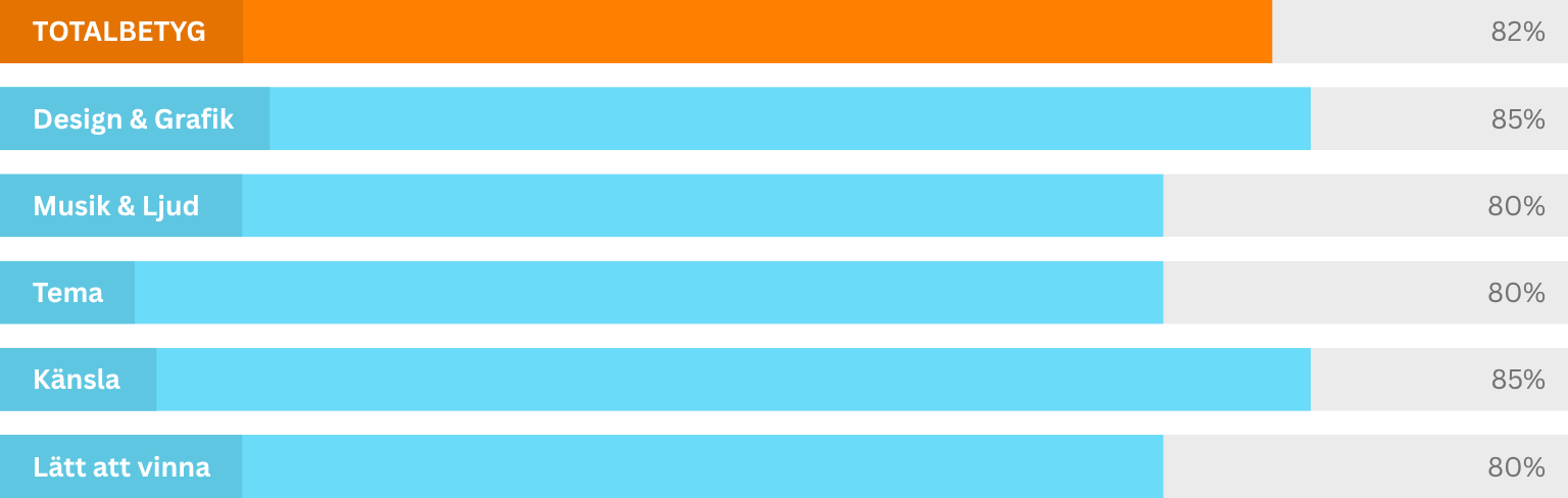 Jungle Spirit Call of the Wild-graph-slotsify