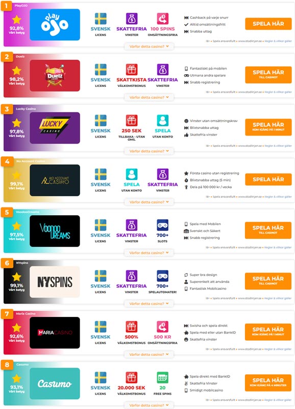 Mobilcasino-casino-toplist