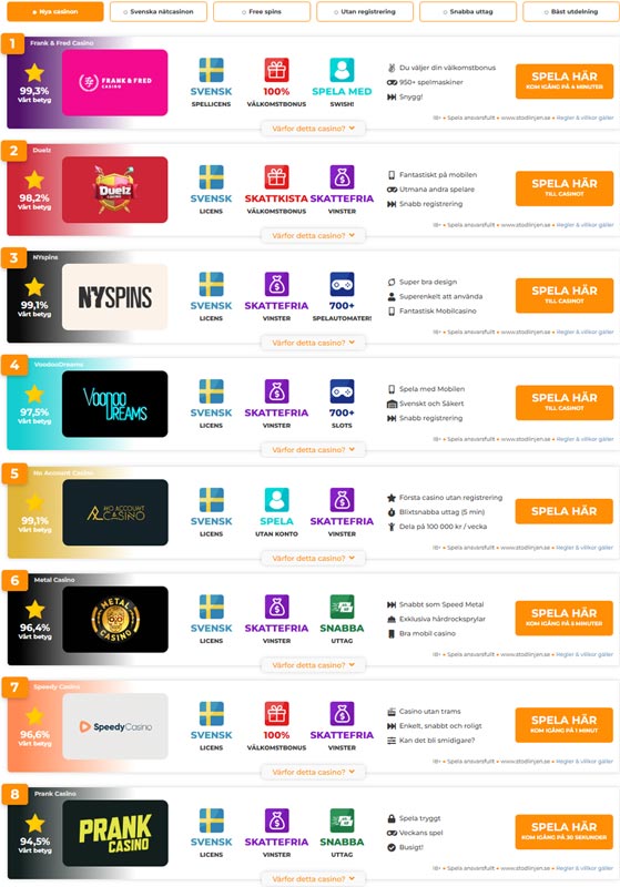 Nya-casinon-casino-toplist