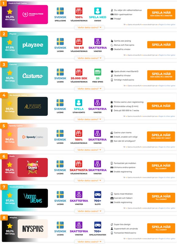 SMS-bill-casino-top-list