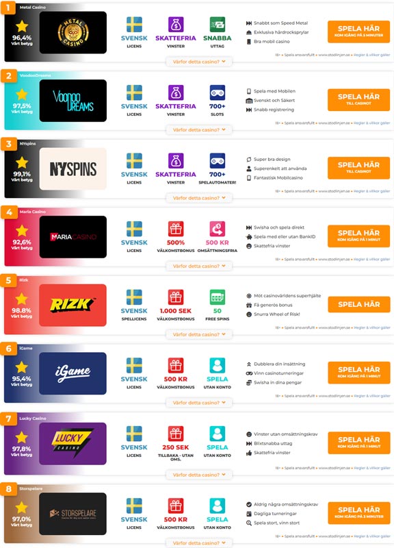Slots-bonus-casino-toplist