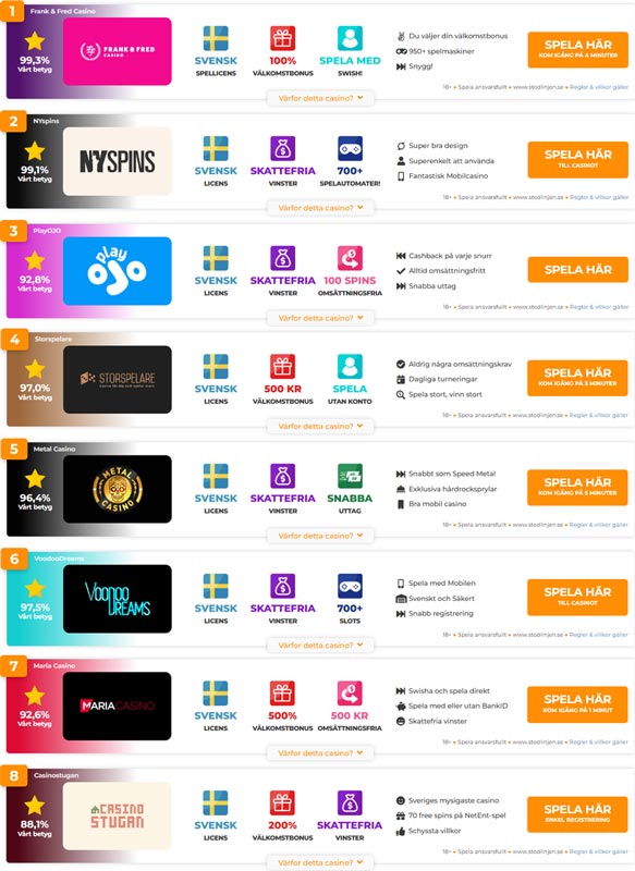 Välkomstbonus-toplist