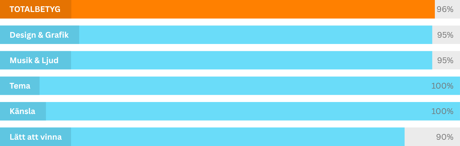 aliens-graph-slotsify