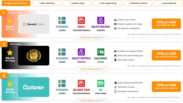 omsättningskrav-toplist-1